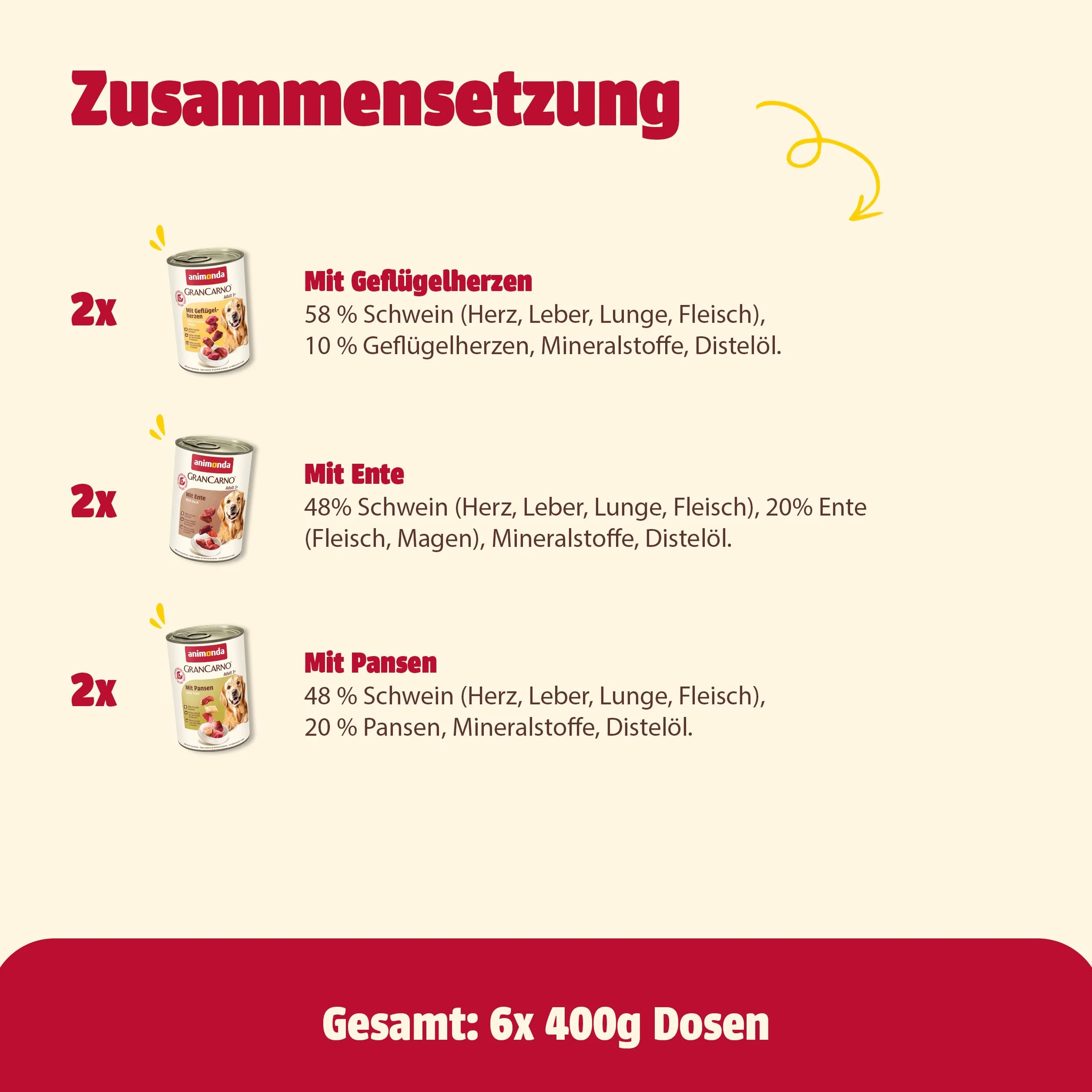 animonda Grancarno Adult Deftige Variation (6 x 400 g), mokra karma dla dorosłych zwierząt, mokra karma dla psów ze 100% świeżymi, mięsistymi składnikami, karma dla psów bez zbóż