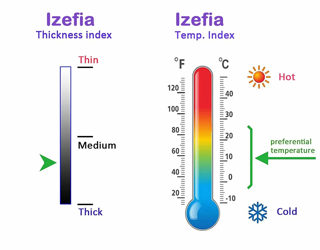 Izefia Bluza z kapturem dla psa z kieszeniami, ubranie 4 łapy, kombinezon, polar, sweter, zimowa bluza z polaru, ciepła bawełniana bluza z kapturem dla małych psów, średnich i dużych kotów