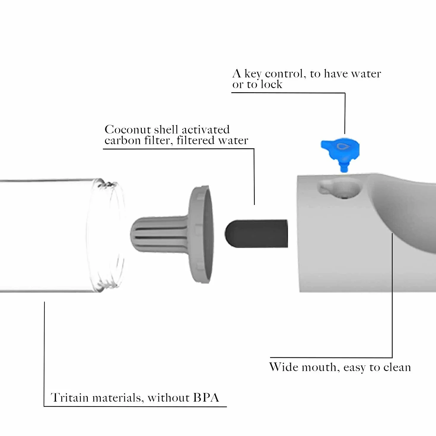 Petkit Butelka do Picia dla Psa, Szara, 400 ml