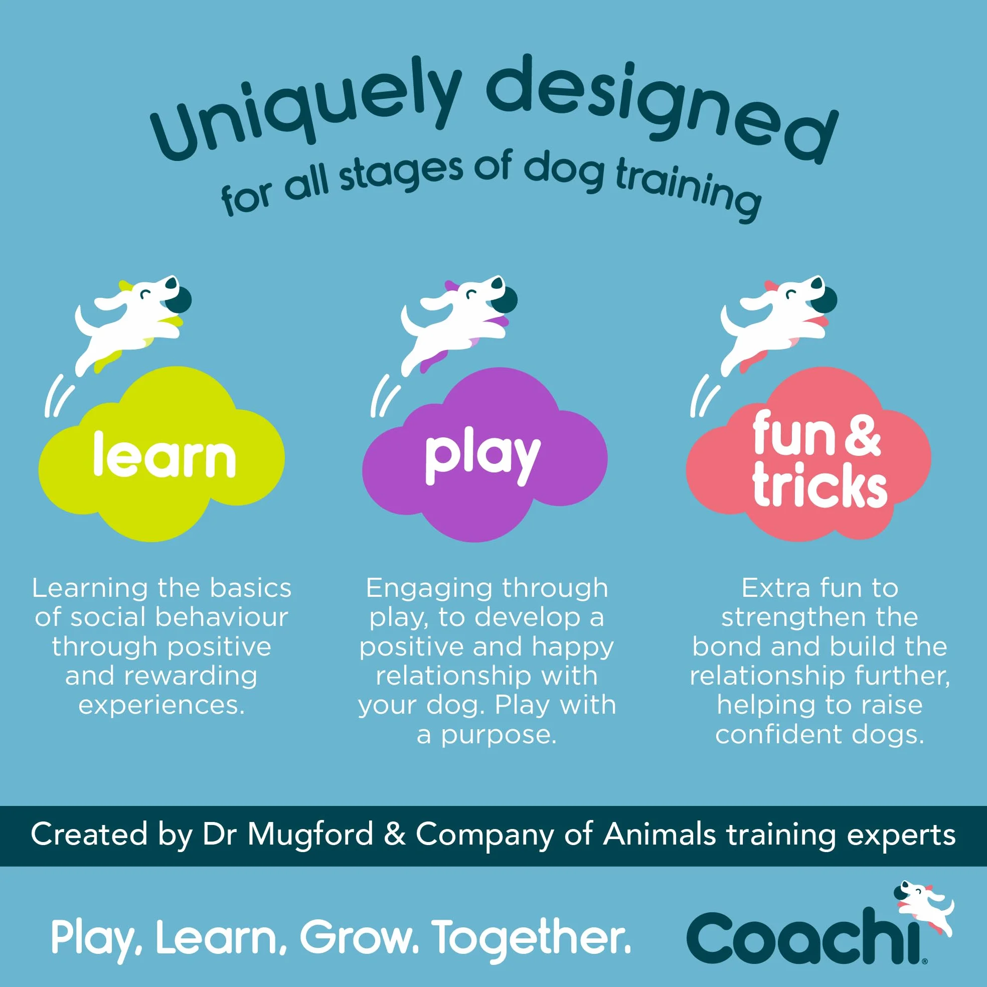 Coachi Multi-Clicker, dog Accessory, Volume Control with 3 Settings, Easy to Click, Adjustable Wrist Strap, Dog Clicker, For Dog Training, Including Sensitive Dogs and Puppies.