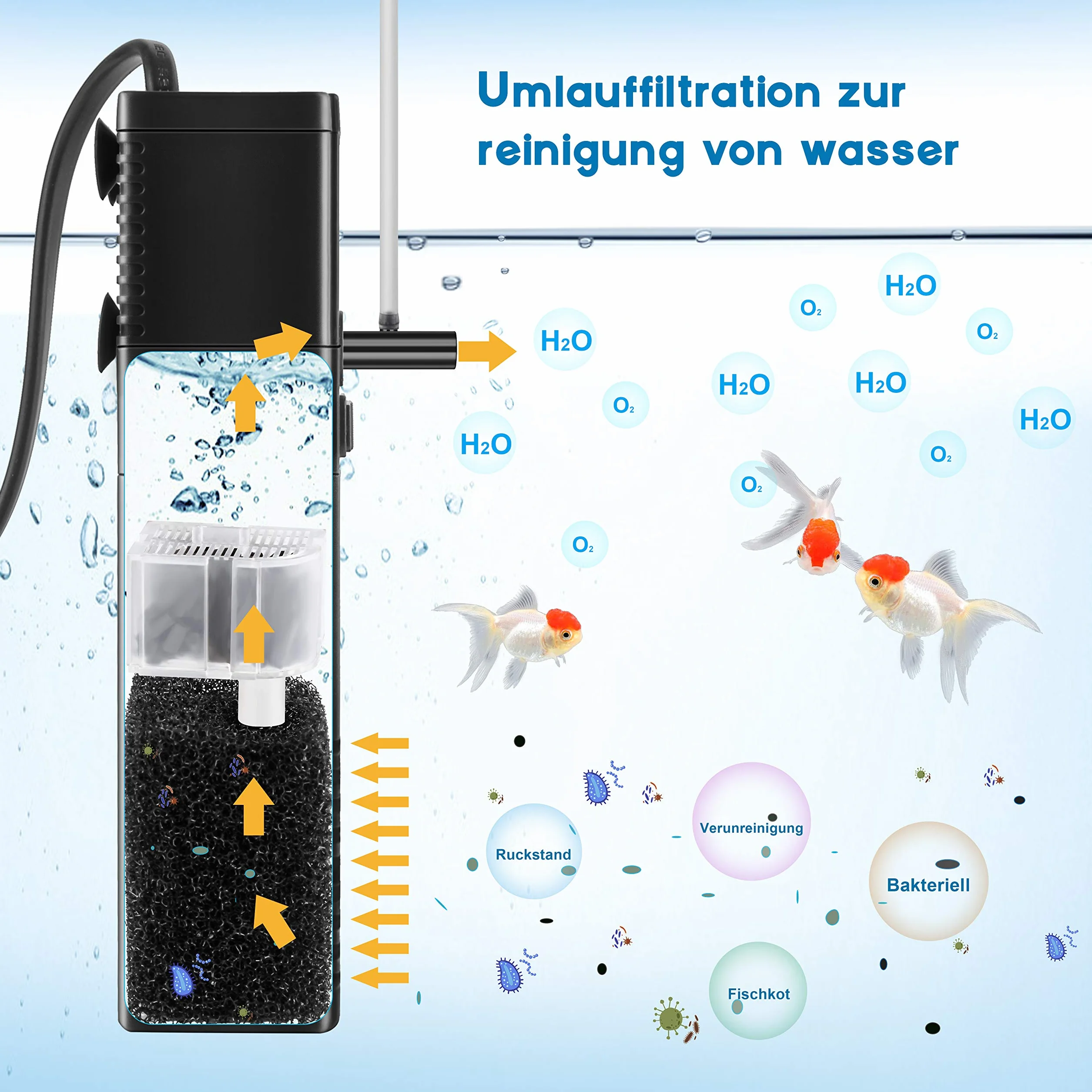 Forever Speed Pompa do akwarium pompa filtrująca akwarium wewnętrzny filtr pompa do akwarium 300 l/h 2 waty