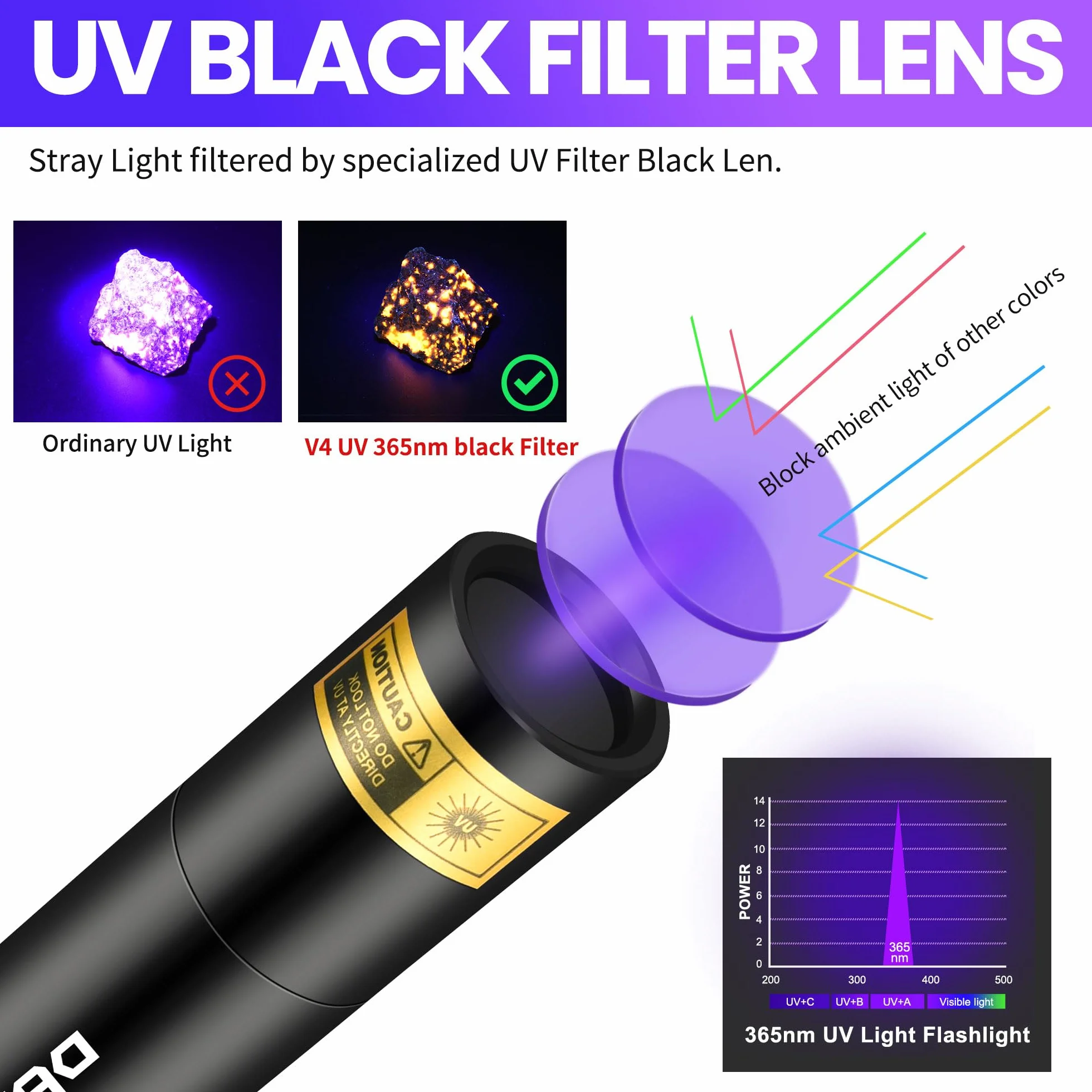 DARKBEAM 365nm UV latarka Mini Schwarzlicht – ładowalna przez USB mocna UV LED latarka, przenośna lampa Woodsa, detektor do utwardzania żywicy, lampa bursztynowa, wykrywacz moczu zwierząt domowych